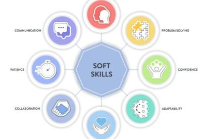 Soft Skills Development for Professional Excellence