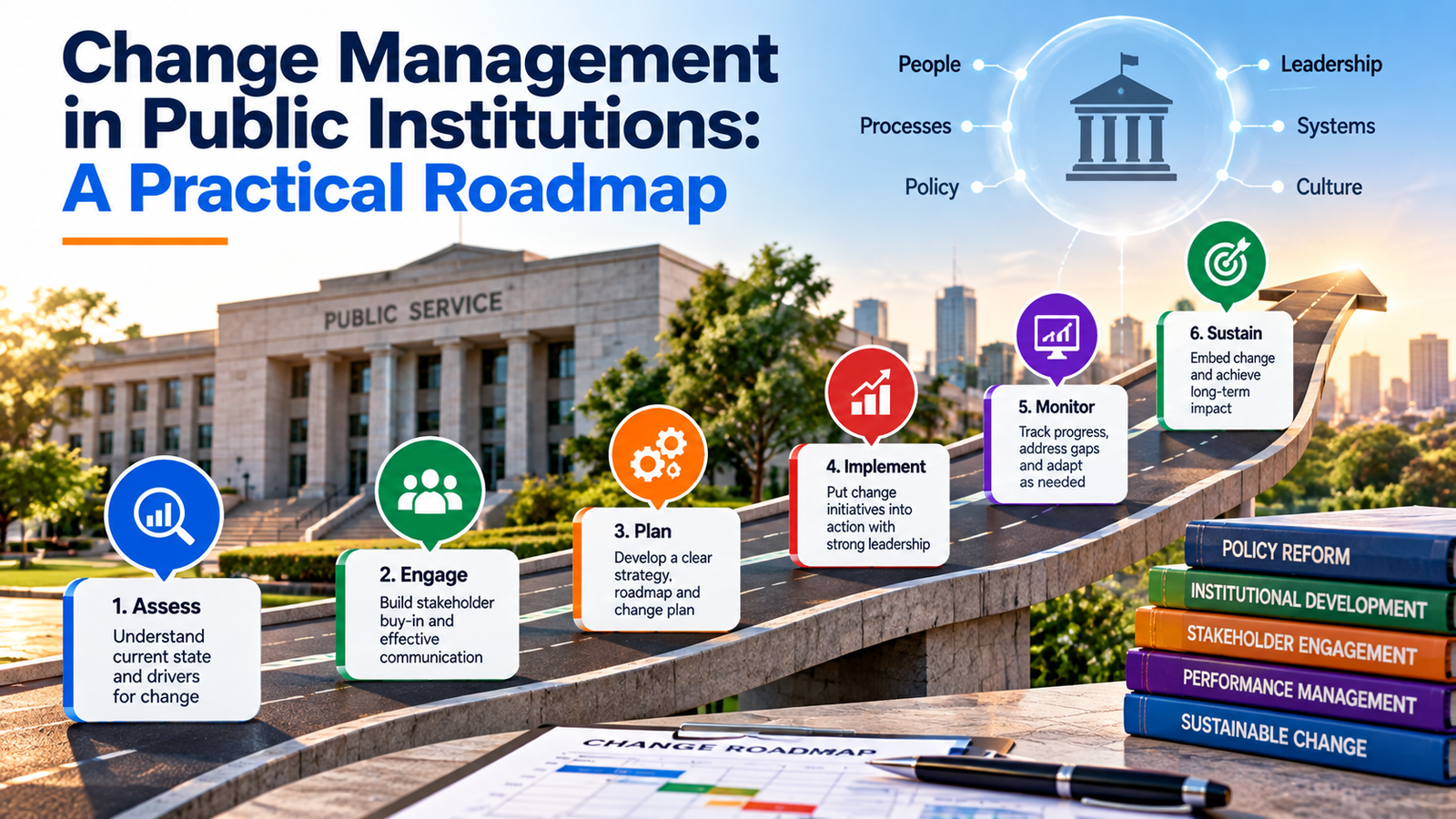 Change Management in Public Institutions featured article image